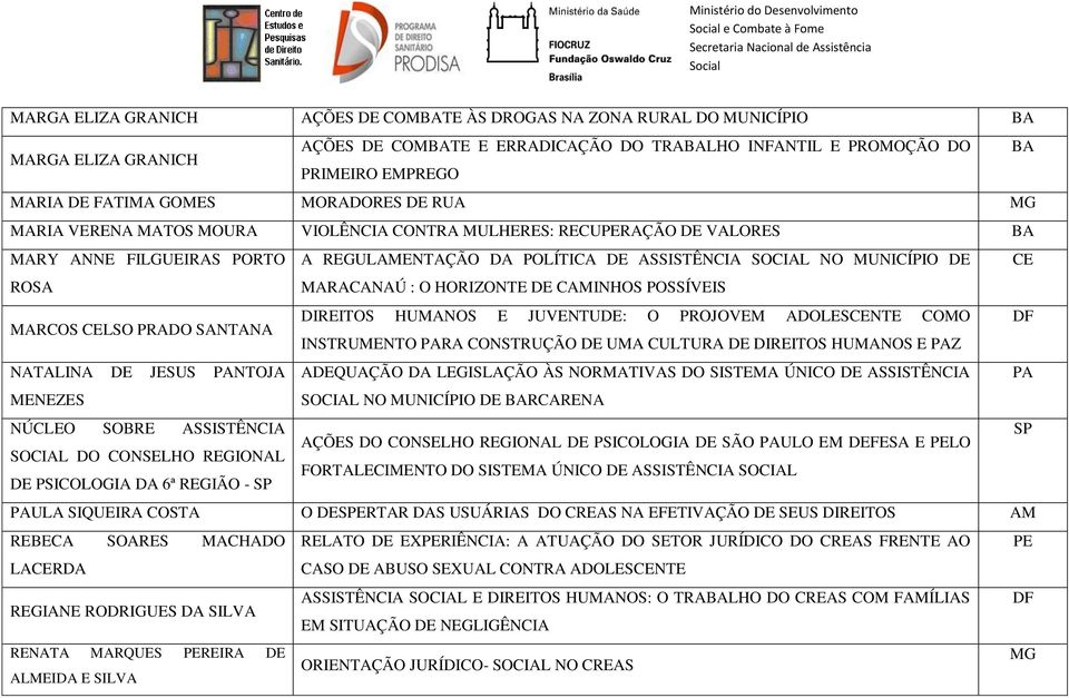 PANTOJA MENEZES NÚCLEO SOBRE ASSISTÊNCIA SOCIAL DO CONSELHO REGIONAL DE PSICOLOGIA DA 6ª REGIÃO - SP A REGULAMENTAÇÃO DA POLÍTICA DE ASSISTÊNCIA SOCIAL NO MUNICÍPIO DE CE MARACANAÚ : O HORIZONTE DE