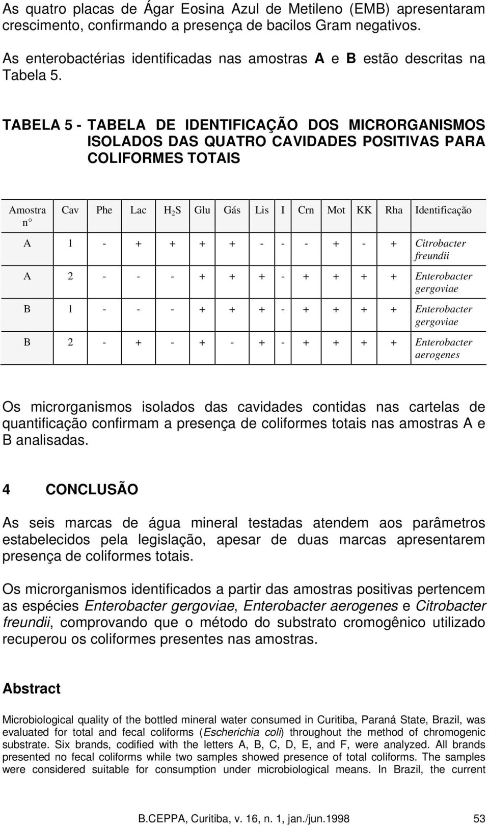 TABELA 5 - TABELA DE IDENTIFICAÇÃO DOS MICRORGANISMOS ISOLADOS DAS QUATRO CAVIDADES POSITIVAS PARA COLIFORMES TOTAIS Amostra n Cav Phe Lac H 2 S Glu Gás Lis I Crn Mot KK Rha Identificação A 1 - + + +