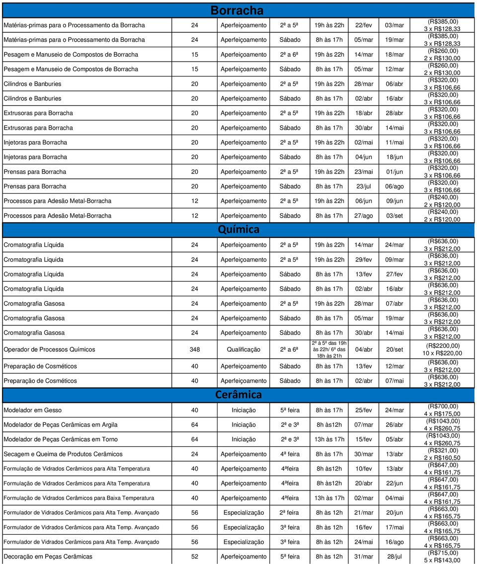 12/mar Cilindros e Banburies 20 Aperfeiçoamento 2ª a 5ª 19h às 22h 28/mar 06/abr Cilindros e Banburies 20 Aperfeiçoamento Sábado 8h às 17h 02/abr 16/abr Extrusoras para Borracha 20 Aperfeiçoamento 2ª