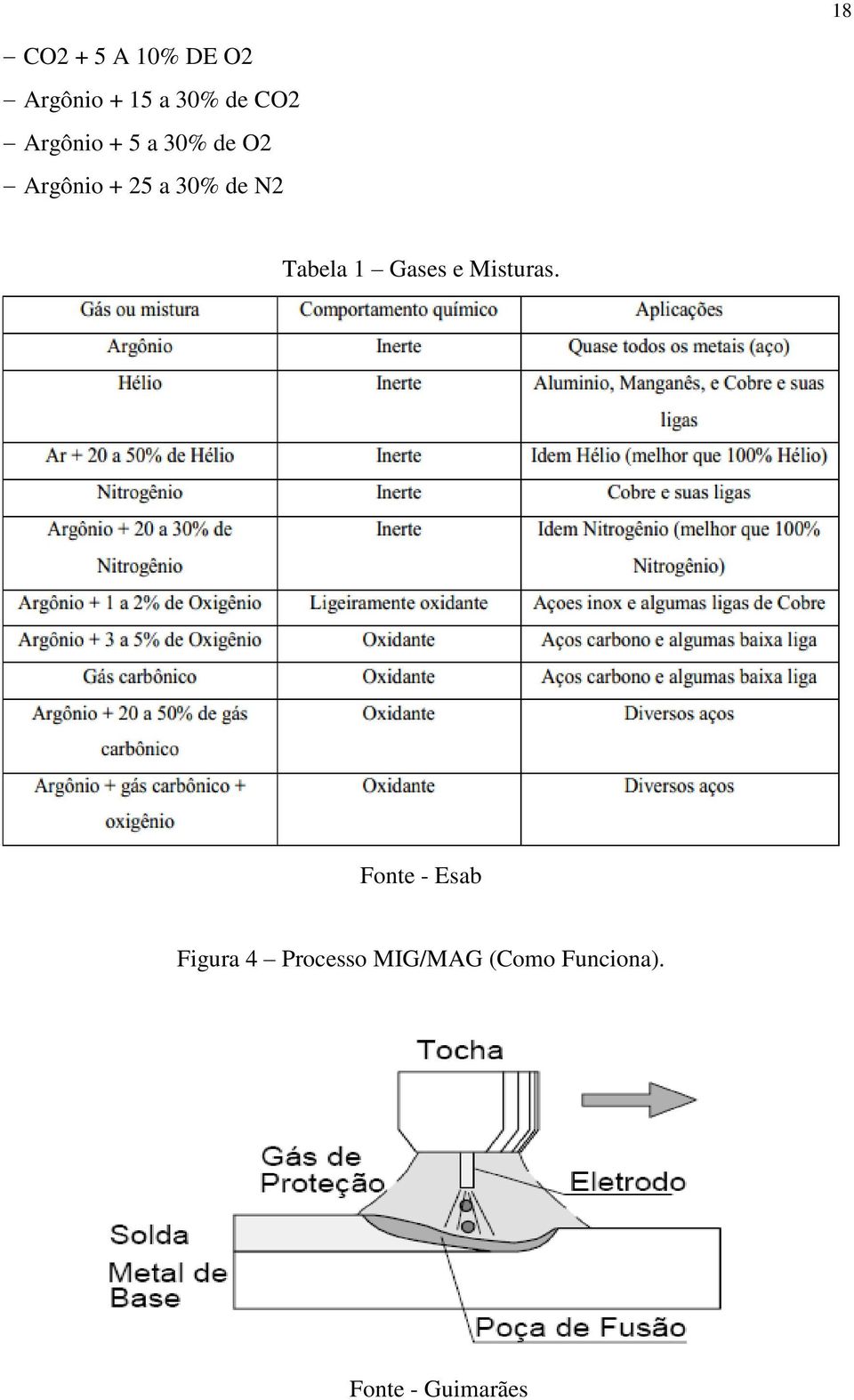 Tabela 1 Gases e Misturas.