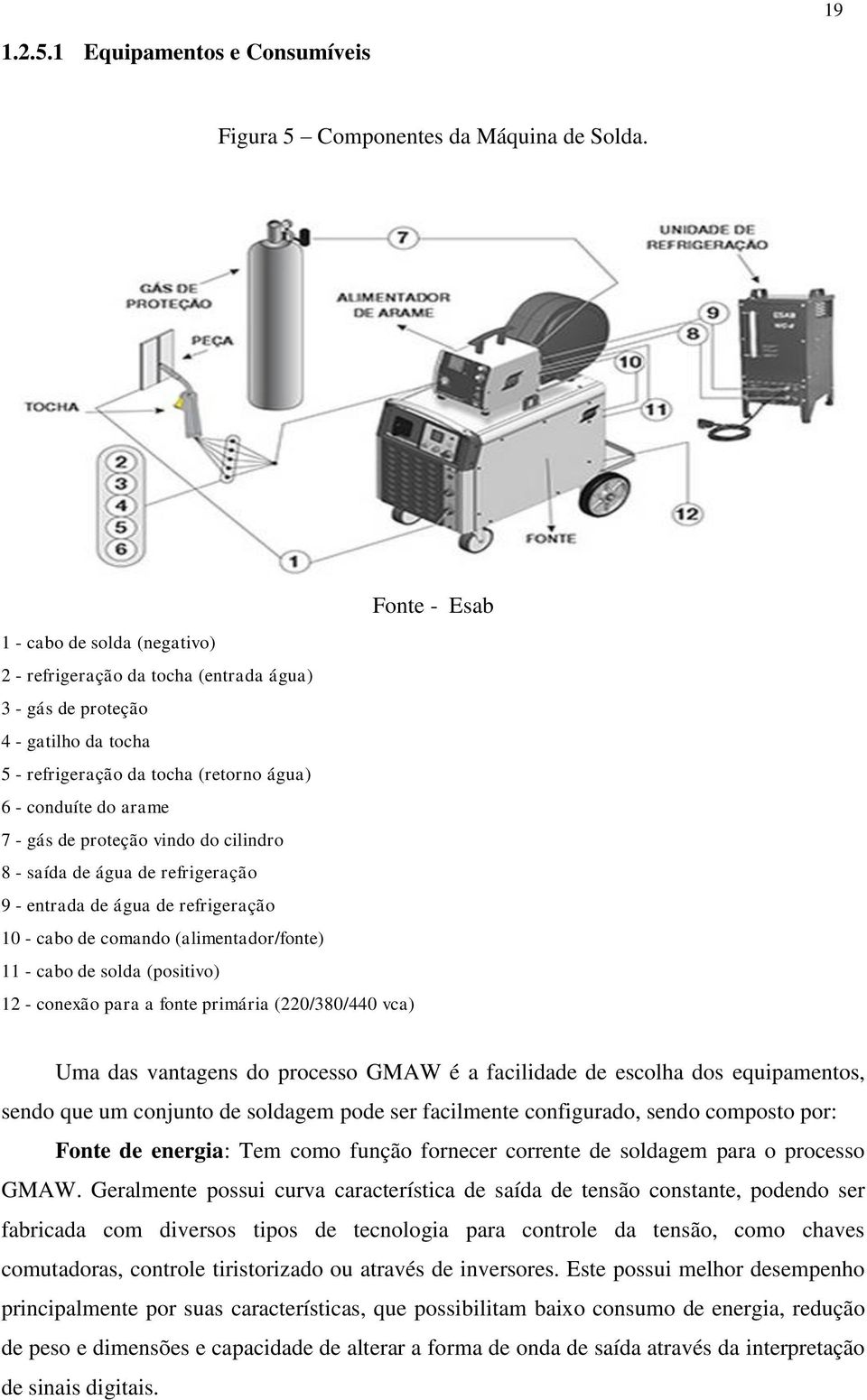 do cilindro 8 - saída de água de refrigeração 9 - entrada de água de refrigeração 10 - cabo de comando (alimentador/fonte) 11 - cabo de solda (positivo) 12 - conexão para a fonte primária