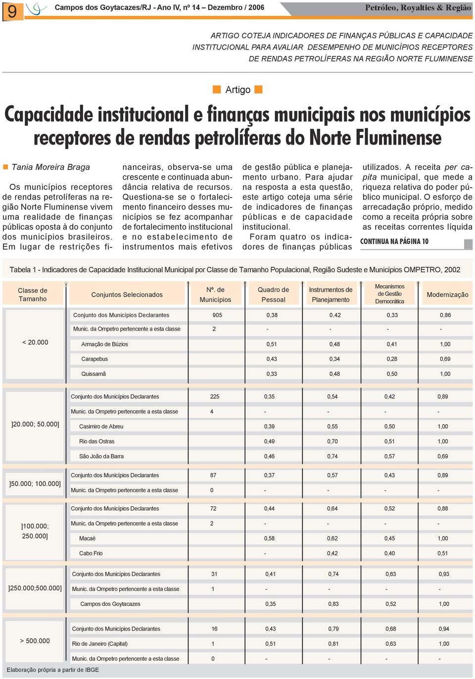 vivem uma realidade de finanças públicas oposta à do conjunto dos municípios brasileiros. Em lugar de restrições financeiras, observa-se uma crescente e continuada abundância relativa de recursos.