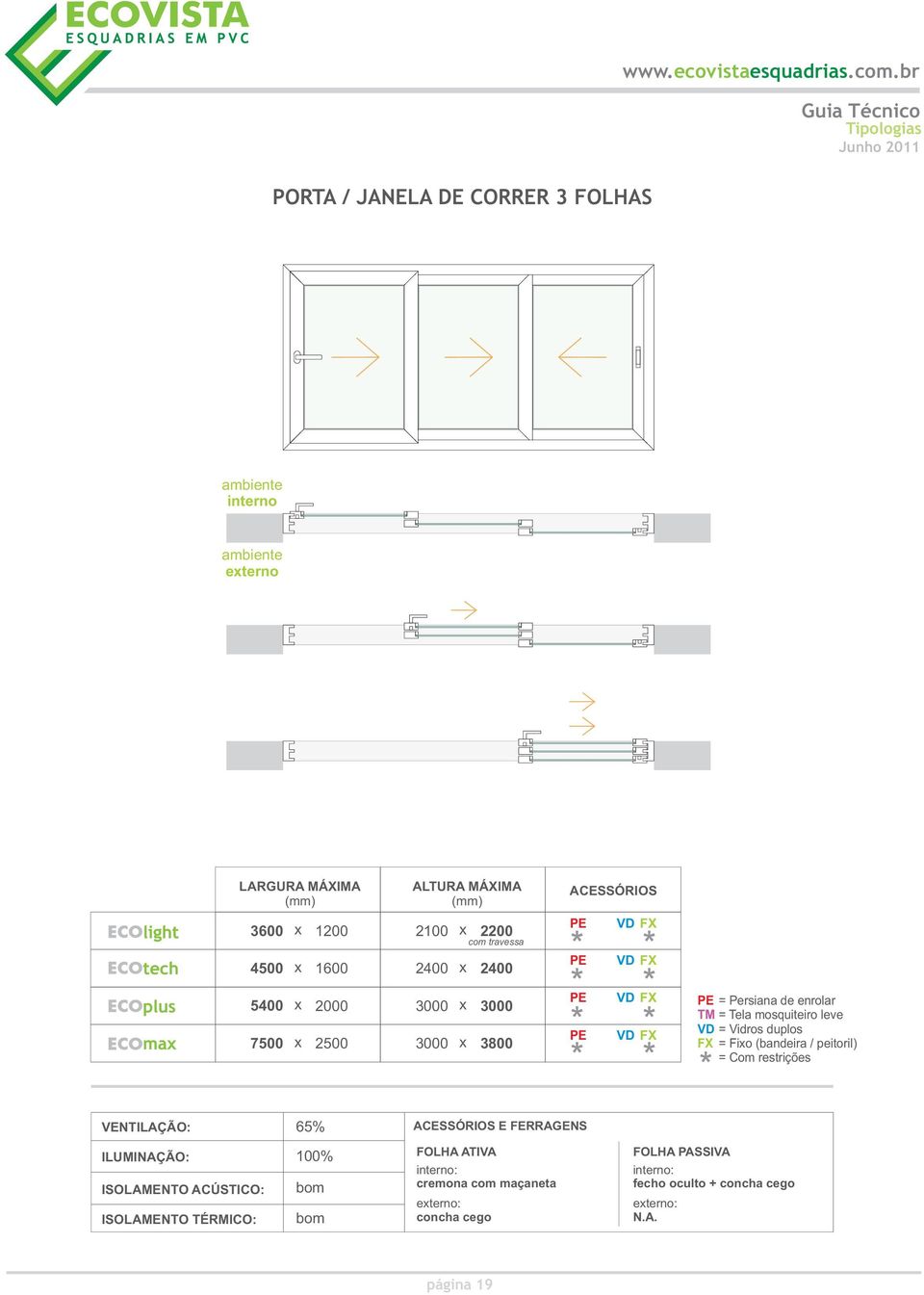 duplos FX = Fixo (bandeira / peitoril) = Com restrições VENTILAÇÃO: 65% ACESSÓRIOS E FERRAGENS ILUMINAÇÃO: ISOLAMENTO ACÚSTICO: