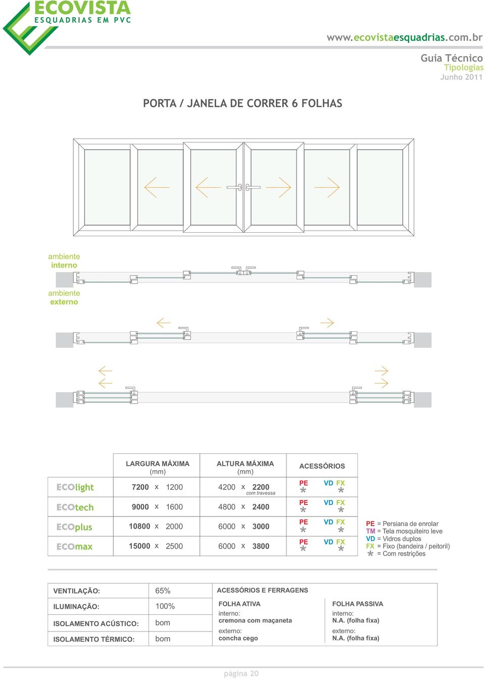 duplos FX = Fixo (bandeira / peitoril) = Com restrições VENTILAÇÃO: 65% ACESSÓRIOS E FERRAGENS ILUMINAÇÃO: ISOLAMENTO ACÚSTICO: