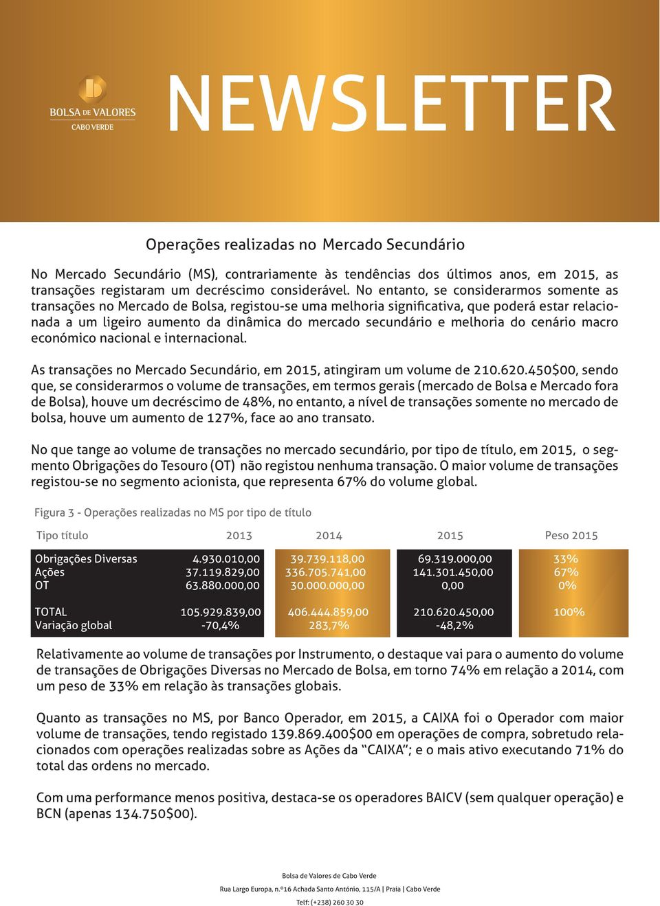 melhoria do cenário macro económico nacional e internacional. As transações no Mercado Secundário, em 2015, atingiram um volume de 210.620.