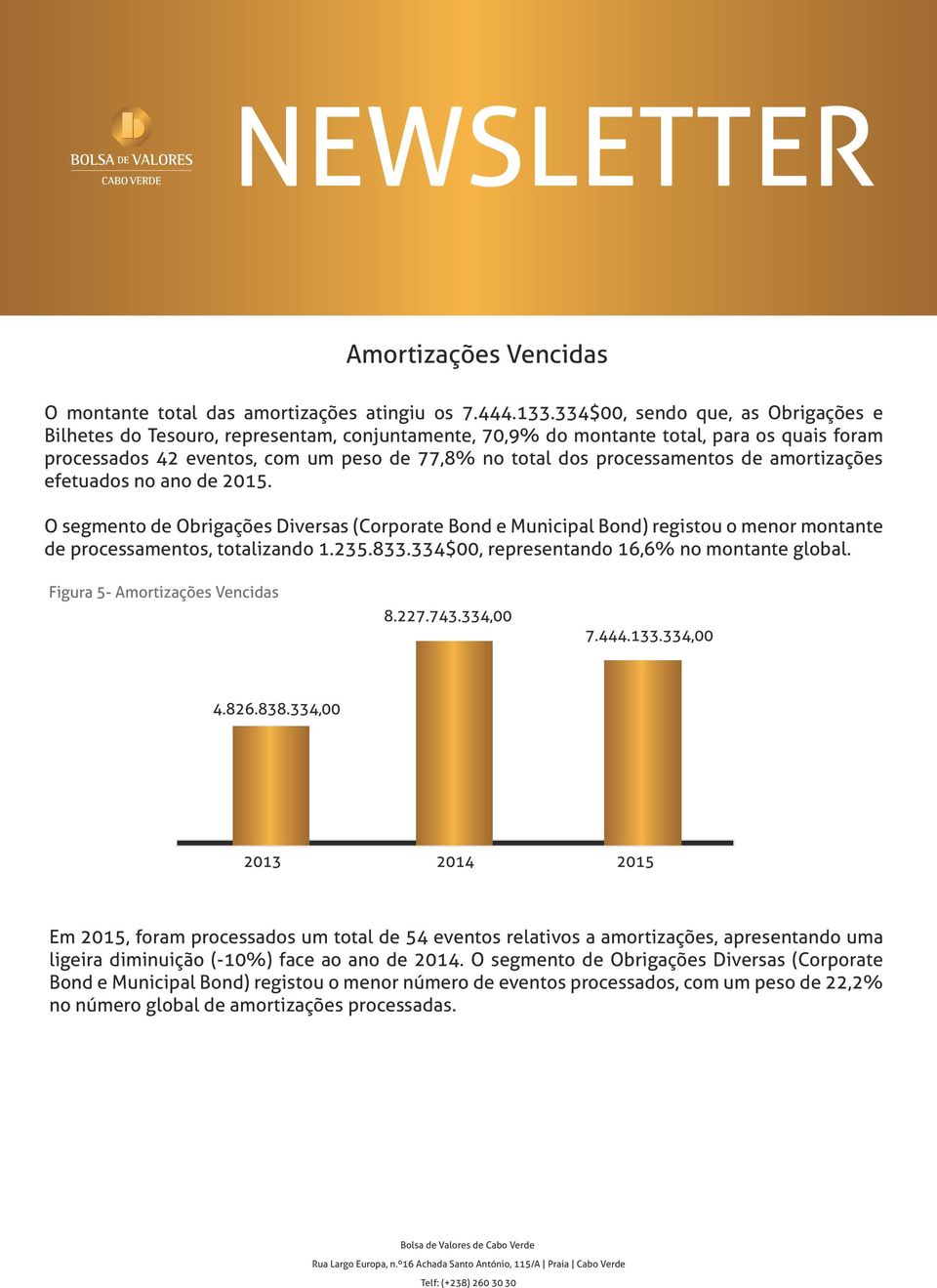 processamentos de amortizações efetuados no ano de 2015. O segmento de Obrigações Diversas (Corporate Bond e Municipal Bond) registou o menor montante de processamentos, totalizando 1.235.833.