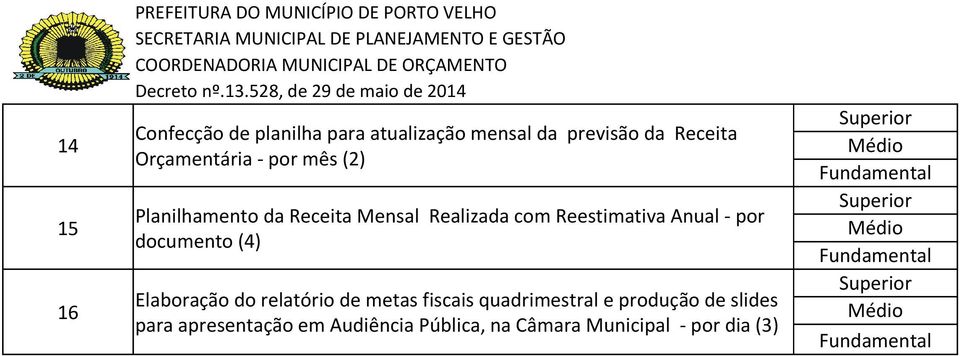 Orçamentária por mês (2) Planilhamento da Receita Mensal Realizada com Reestimativa Anual por