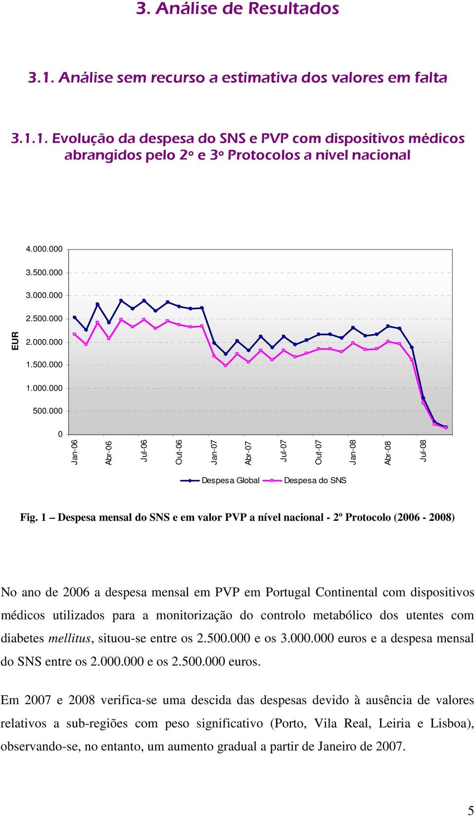1 Despesa mensal do SNS e em valor PVP a nível nacional - 2º Protocolo (2006-2008) No ano de 2006 a despesa mensal em PVP em Portugal Continental com dispositivos médicos utilizados para a