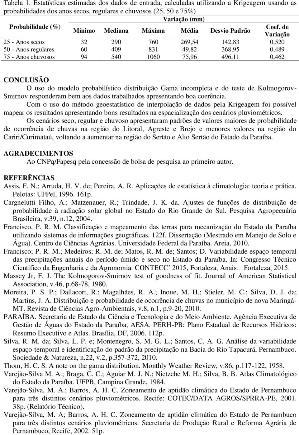 de Mínimo Mediana Máxima Média Desvio Padrão Variação 25 - Anos secos 32 290 760 269,54 142,83 0,520 50 - Anos regulares 60 409 831 49,82 368,95 0,489 75 - Anos chuvosos 94 540 1060 75,96 496,11