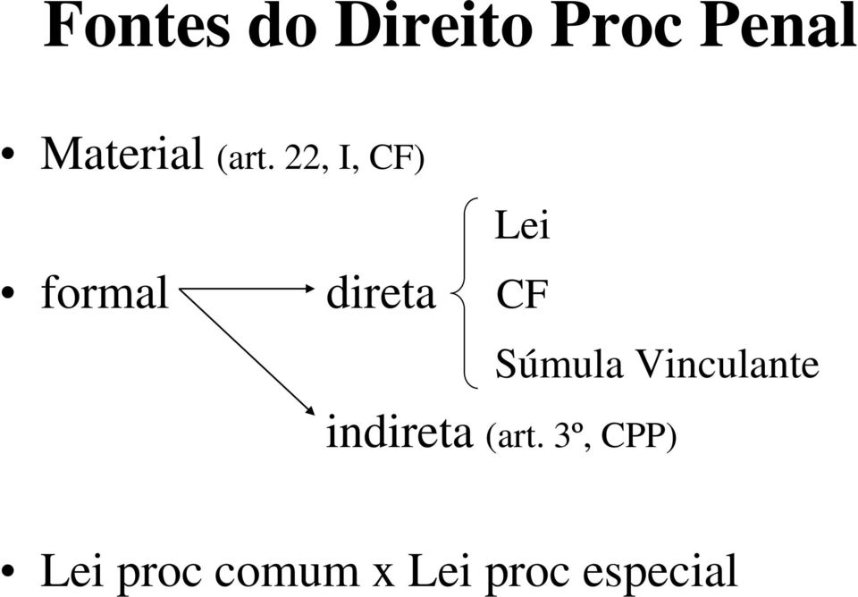 Súmula Vinculante indireta (art.