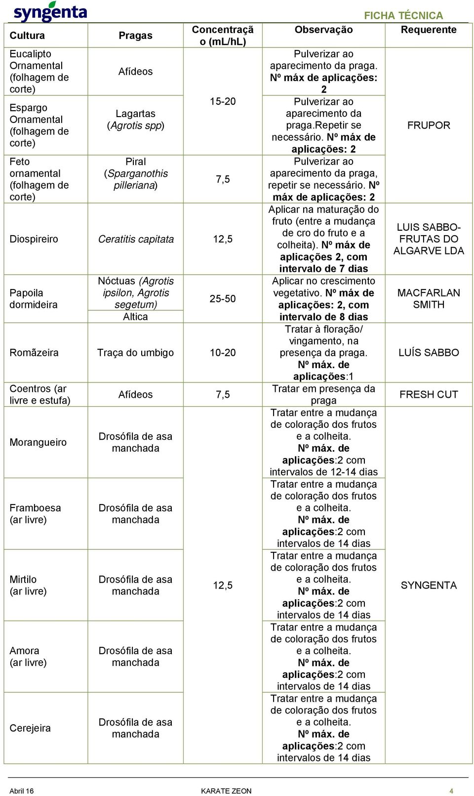 Morangueiro Framboesa (ar livre) Mirtilo (ar livre) Amora (ar livre) Cerejeira Afídeos 7,5 12,5 Observação Pulverizar ao aparecimento da praga.