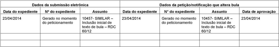 momento do peticionamento 10457- SIMILAR Inclusão inicial de texto de bula RDC 60/12 23/04/2014