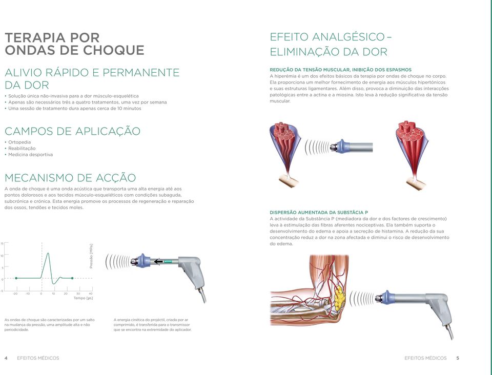 choque no corpo. Ela proporciona um melhor fornecimento de energia aos músculos hipertónicos e suas estruturas ligamentares.