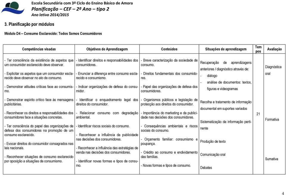 - Demonstrar atitudes críticas face ao consumismo. - Identificar direitos e responsabilidades dos consumidores. - Enunciar a diferença entre consumo esclarecido e consumismo.