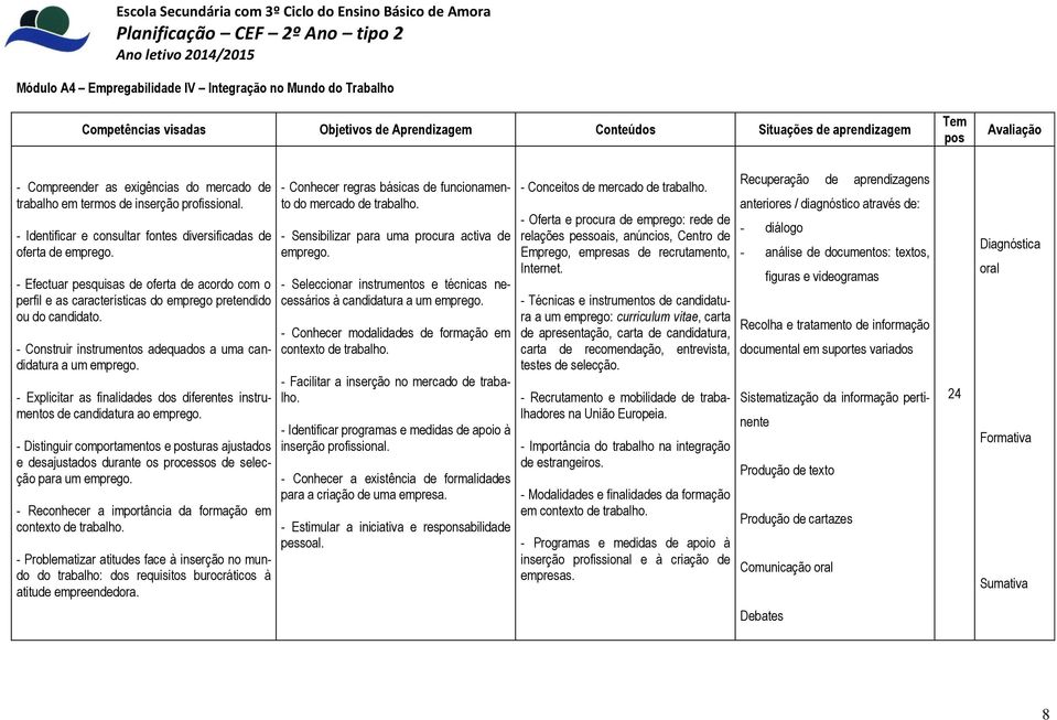 - Efectuar pesquisas de oferta de acordo com o perfil e as características do emprego pretendido ou do candidato. - Construir instrumentos adequados a uma candidatura a um emprego.