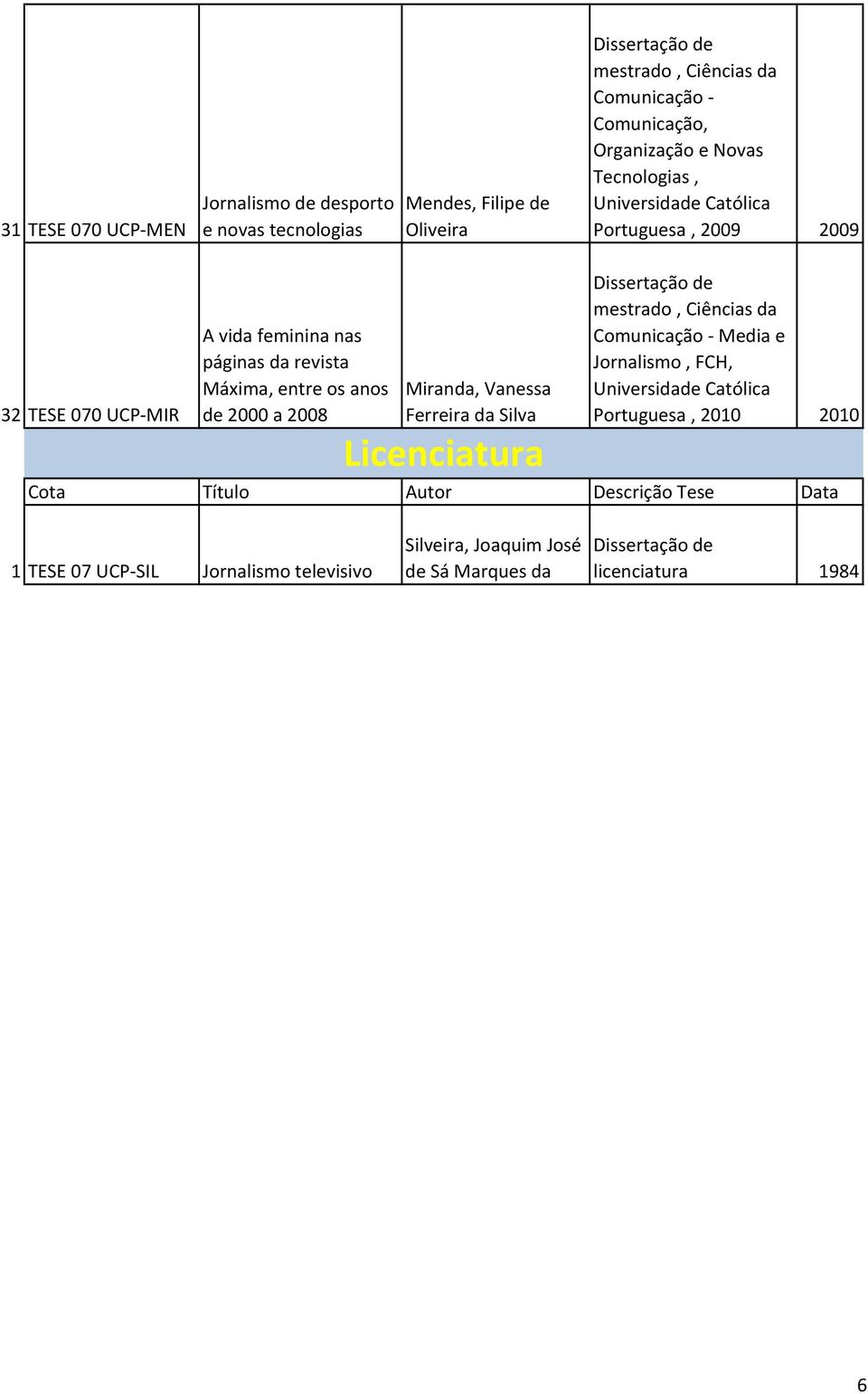 Miranda, Vanessa Ferreira da Silva Licenciatura Media e Cota Título Autor Descrição Tese Data