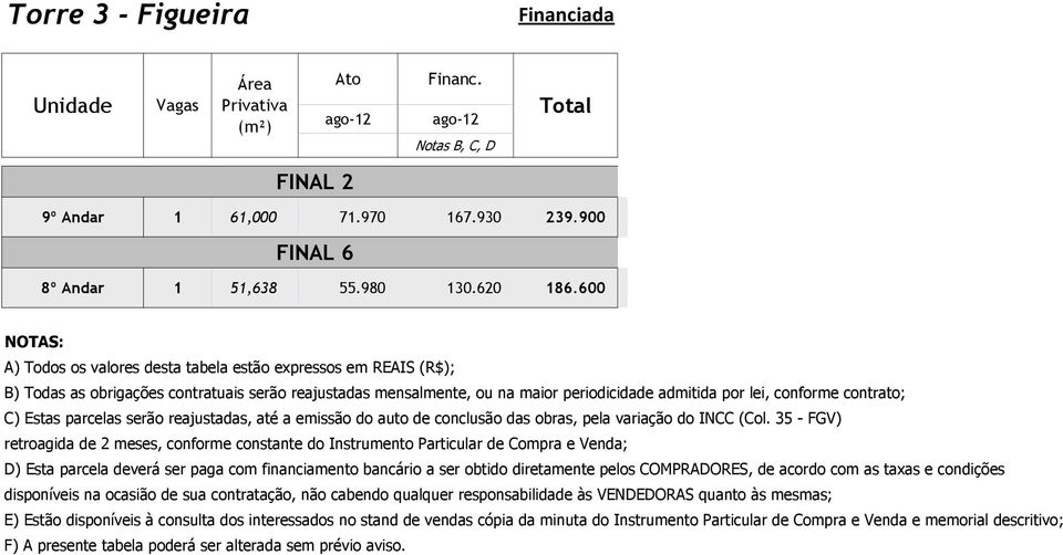 600 D) Esta parcela deverá ser paga com financiamento bancário a ser obtido diretamente pelos COMPRADORES, de acordo com as