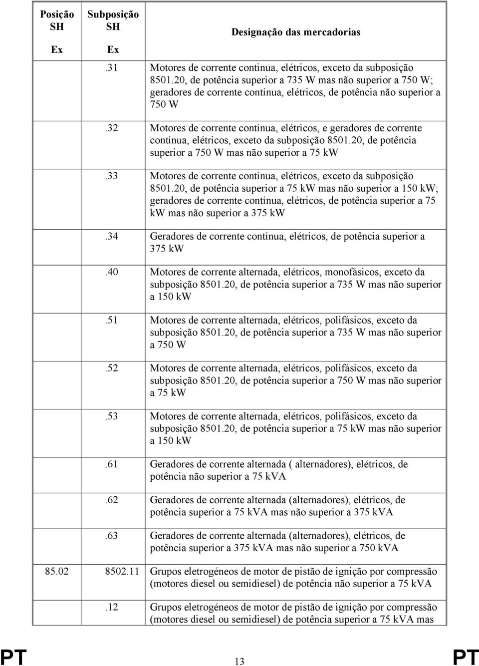 32 Motores de corrente contínua, elétricos, e geradores de corrente contínua, elétricos, exceto da subposição 8501.20, de potência superior a 750 W mas não superior a 75 kw.