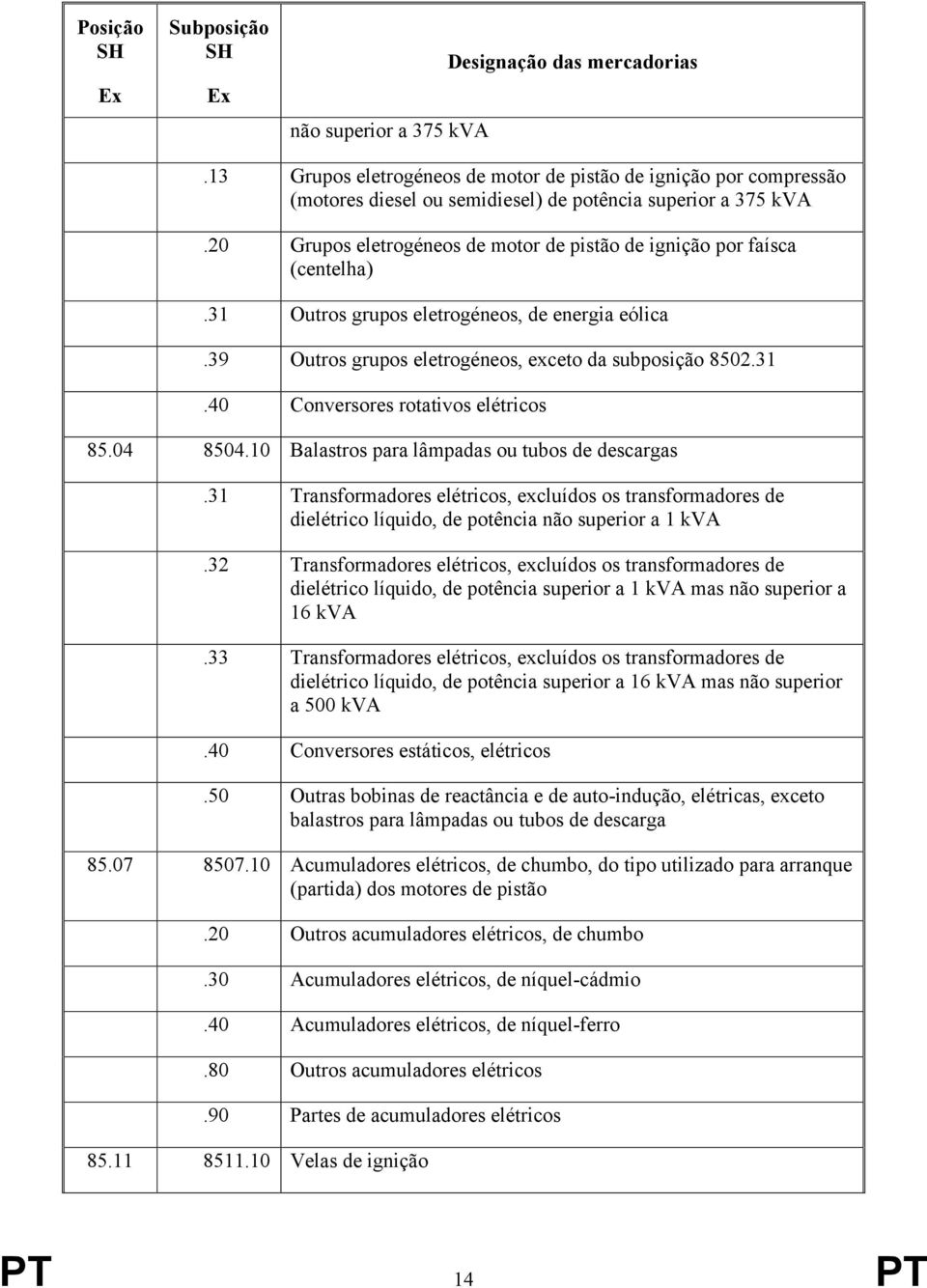 04 8504.10 Balastros para lâmpadas ou tubos de descargas.31 Transformadores elétricos, excluídos os transformadores de dielétrico líquido, de potência não superior a 1 kva.