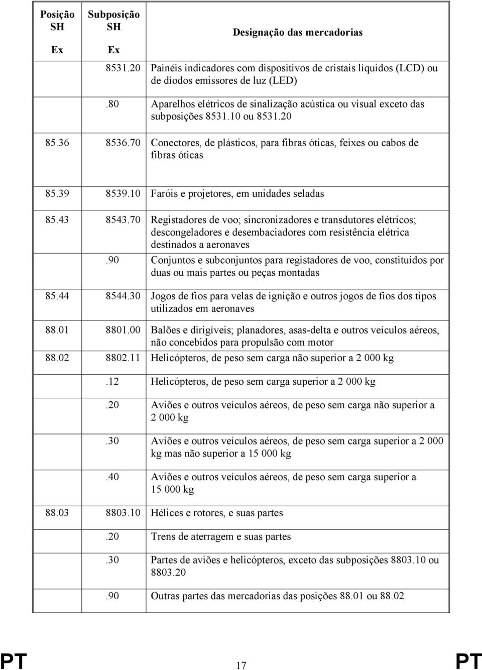 70 Registadores de voo; sincronizadores e transdutores elétricos; descongeladores e desembaciadores com resistência elétrica destinados a aeronaves.