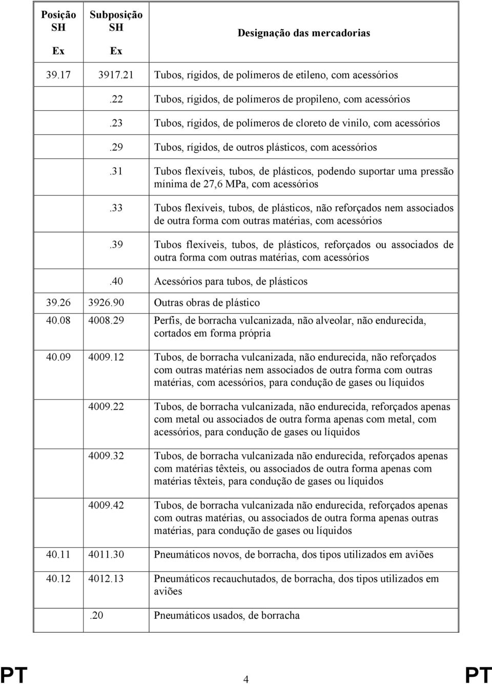 33 Tubos flexíveis, tubos, de plásticos, não reforçados nem associados de outra forma com outras matérias, com acessórios.