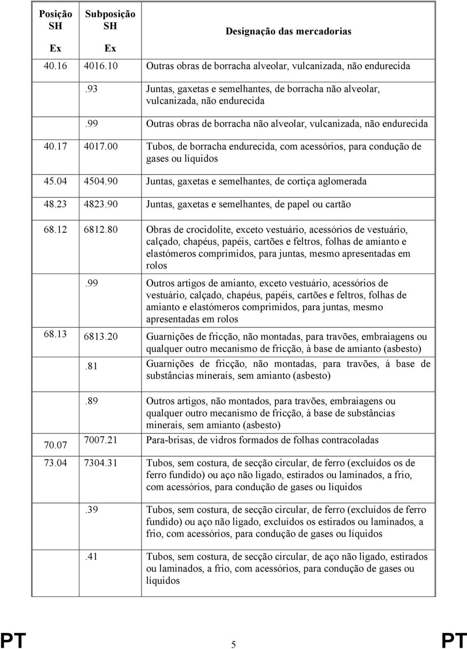 90 Juntas, gaxetas e semelhantes, de cortiça aglomerada 48.23 4823.90 Juntas, gaxetas e semelhantes, de papel ou cartão 68.12 6812.