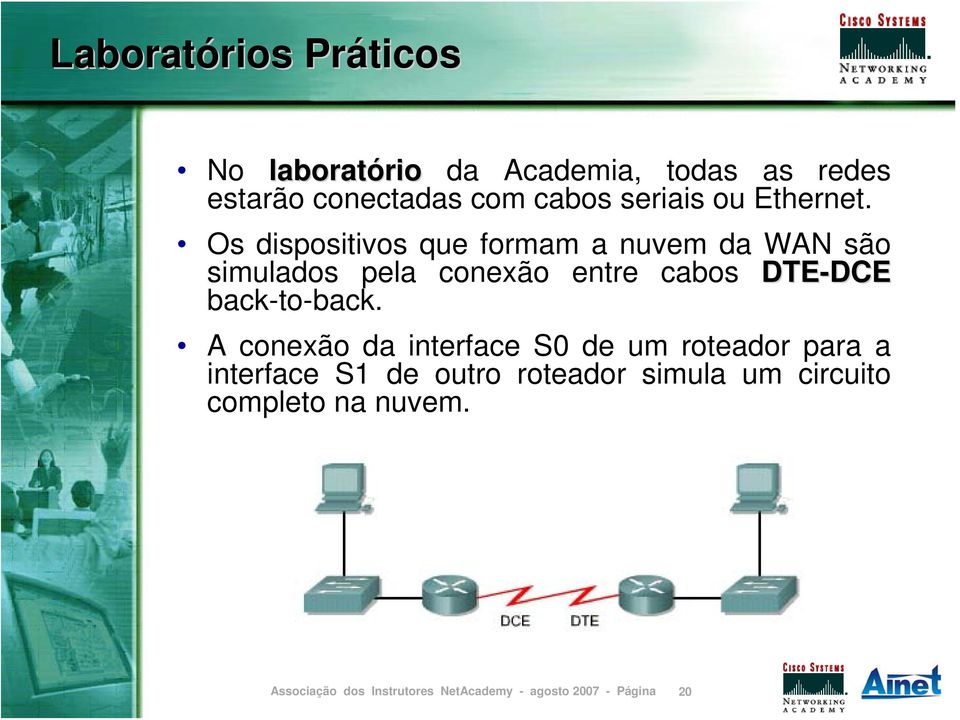 Os dispositivos que formam a nuvem da WAN são simulados pela conexão entre cabos