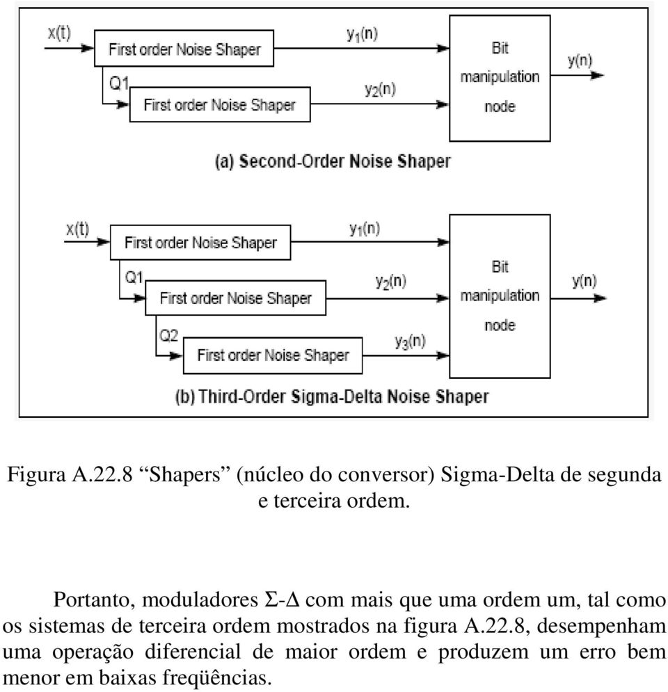 Portanto, moduladores Σ- com mais que uma ordem um, tal como os sistemas de