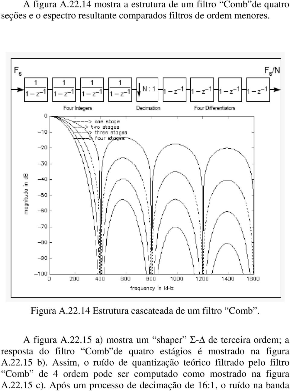 22.14 Estrutura cascateada de um filtro Comb.