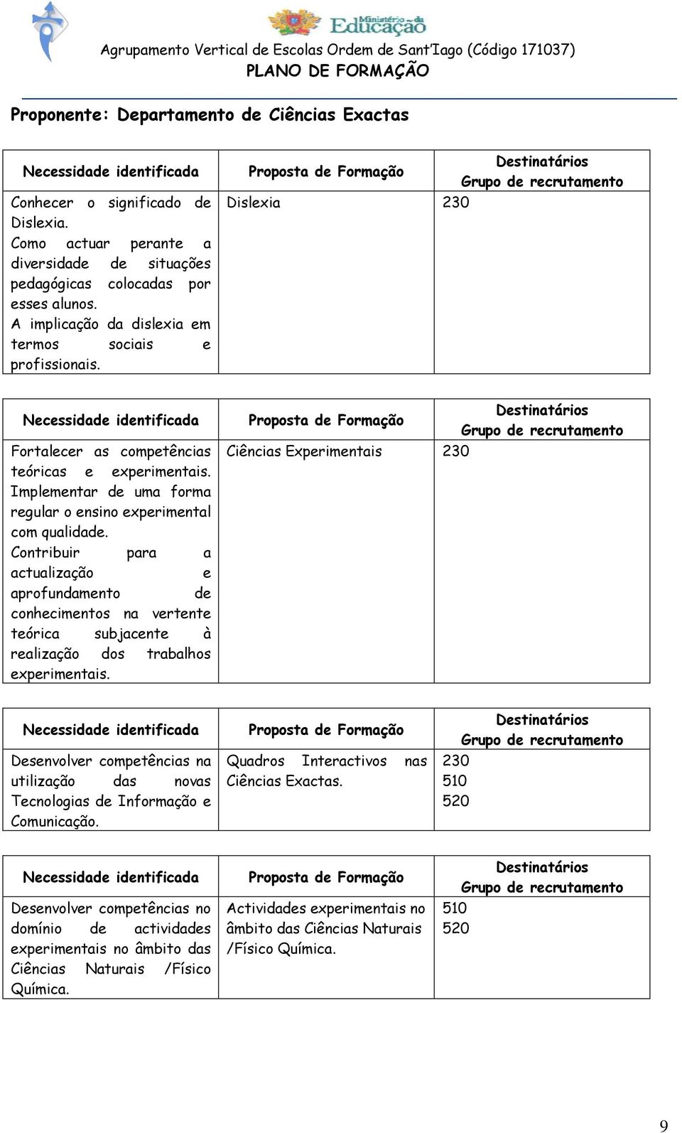 Contribuir para a actualização e aprofundamento de conhecimentos na vertente teórica subjacente à realização dos trabalhos experimentais.