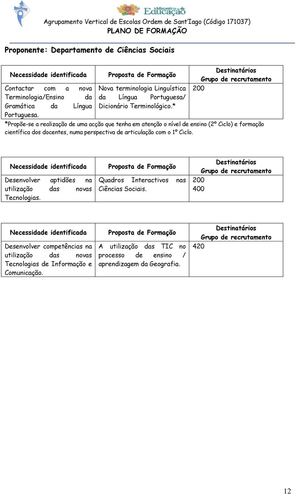 * 200 *Propõe-se a realização de uma acção que tenha em atenção o nível de ensino (2º Ciclo) e formação científica dos docentes, numa perspectiva de articulação