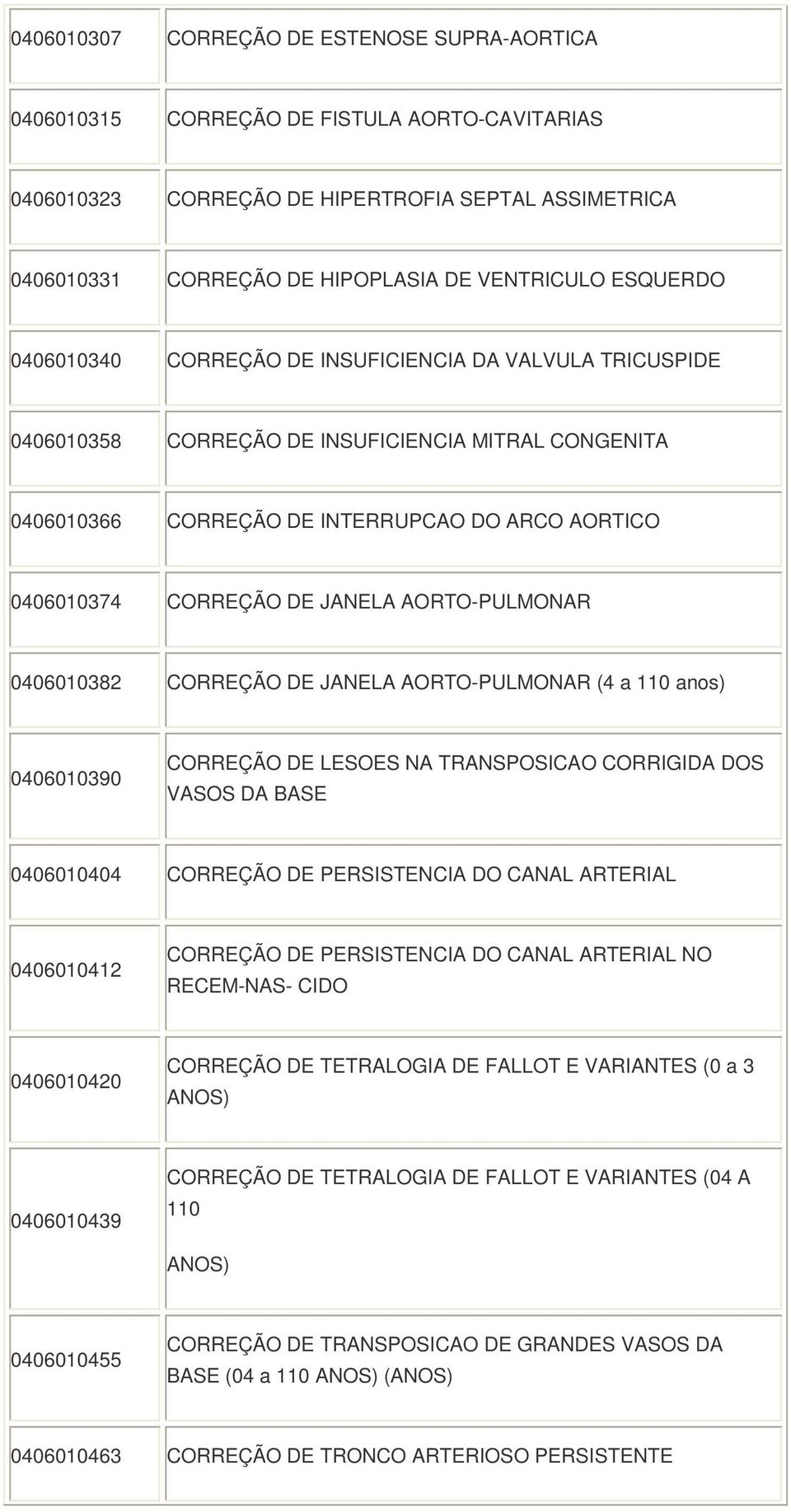 AORTO-PULMONAR 040601082 CORREÇÃO DE JANELA AORTO-PULMONAR (4 a 110 anos) 040601090 CORREÇÃO DE LESOES NA TRANOSICAO CORRIGIDA DOS VASOS DA BASE 0406010404 CORREÇÃO DE PERSISTENCIA DO CANAL ARTERIAL