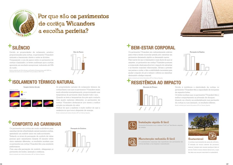 Estudo conduzido pelo Entwicklungs- und Prüflabor Holztechnologie gmbh (EPH) na Alemanha de acordo com a norma IHD-W 431.according to IHD-W 431.