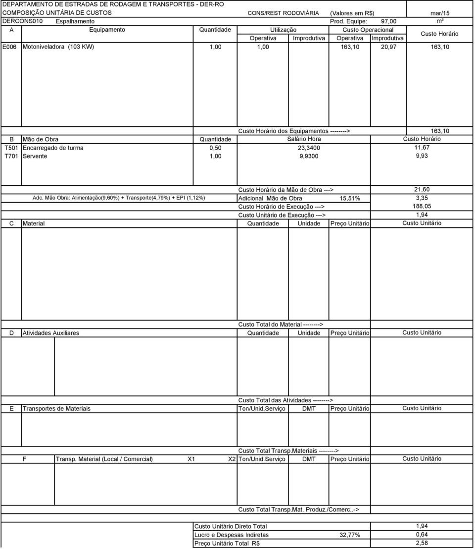 Equipamentos --------> 163,10 T501 Encarregado de turma 0,50 23,3400 11,67 T701 Servente 1,00 9,9300 9,93 Adc.