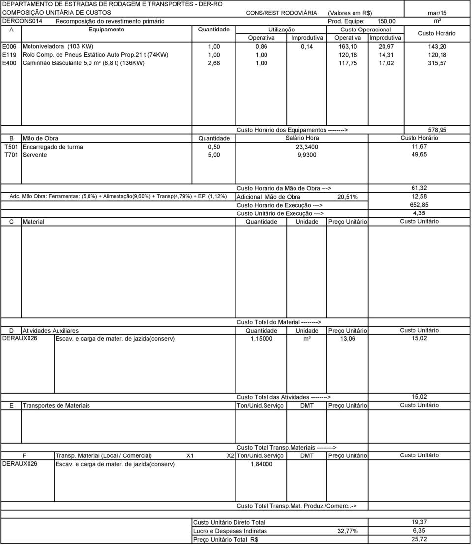 23,3400 11,67 T701 Servente 5,00 9,9300 49,65 da Mão de Obra ---> 61,32 12,58 de Execução ---> de Execução ---> 652,85 4,35 C Material Quantidade Unidade Preço Unitário D Atividades