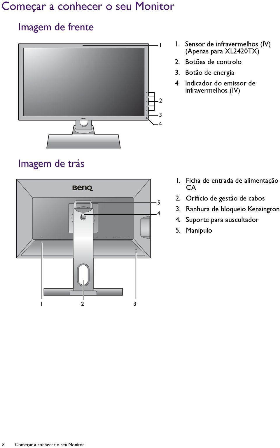 Indicador do emissor de infravermelhos (IV) 3 4 Imagem de trás 5 4 1.