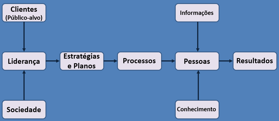 O papel das organizações Recursos Humanos Ambiente Organização (transformação)