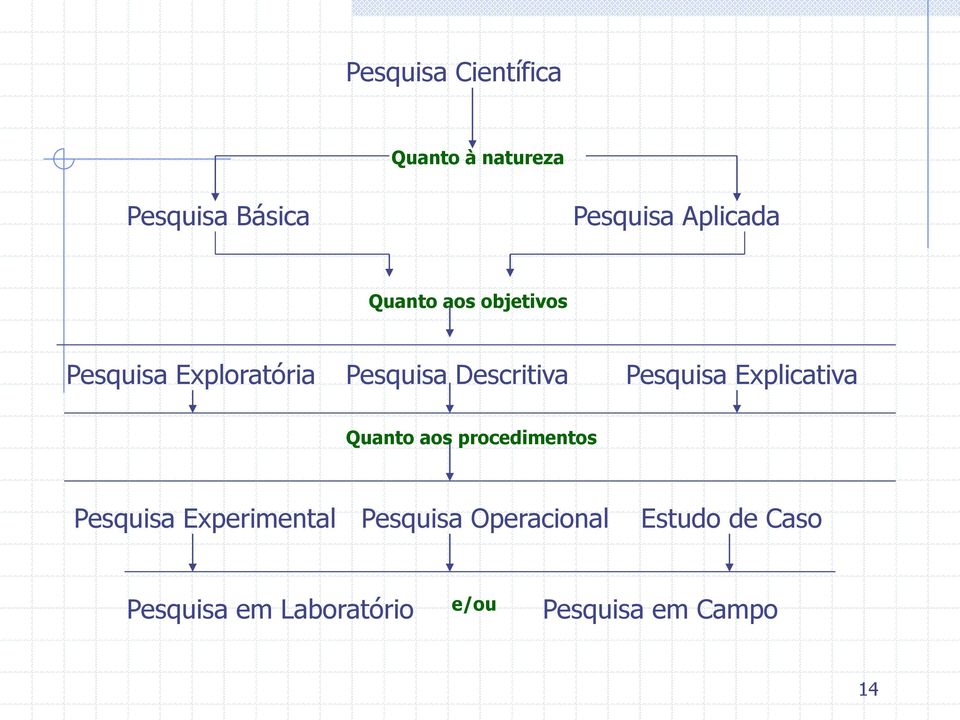 Explicativa Quanto aos procedimentos Pesquisa Experimental Pesquisa