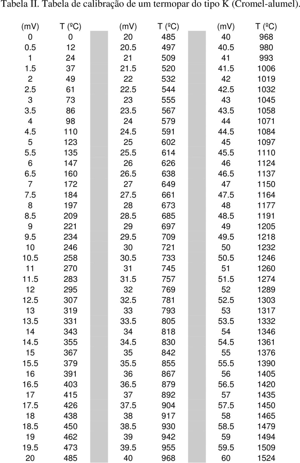 5 1110 6 147 26 626 46 1124 6.5 160 26.5 638 46.5 1137 7 172 27 649 47 1150 7.5 184 27.5 661 47.5 1164 8 197 28 673 48 1177 8.5 209 28.5 685 48.5 1191 9 221 29 697 49 1205 9.5 234 29.5 709 49.