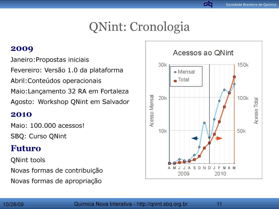 Fortaleza Agosto: Workshop QNint em Salvador 2010 Maio: 100.000 acessos!