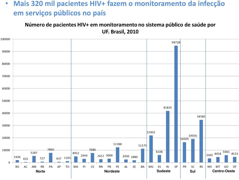 infecção em serviços públicos no