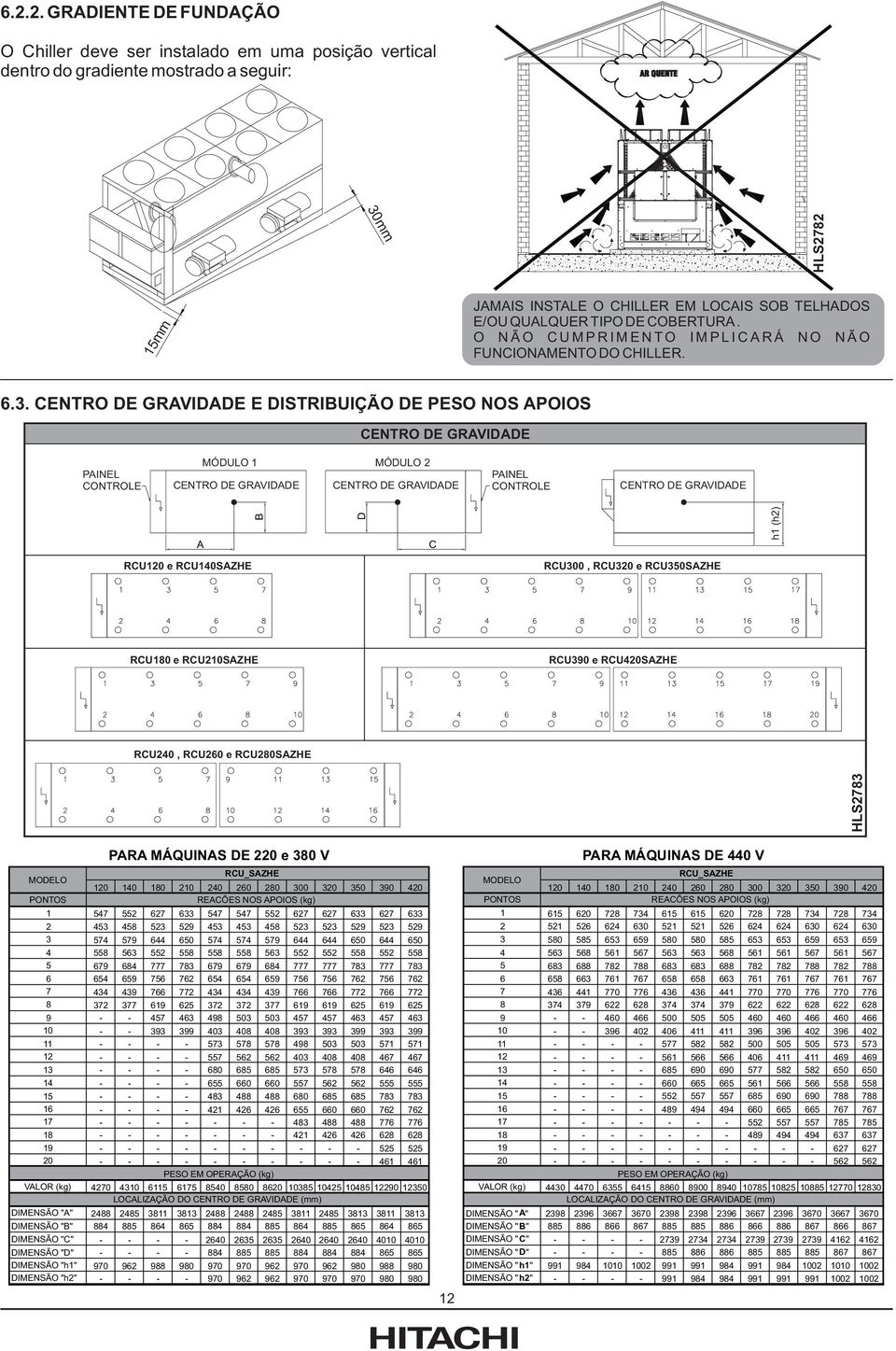 CENTRO DE GRAVIDADE E DISTRIBUIÇÃO DE PESO NOS APOIOS CENTRO DE GRAVIDADE PAINEL CONTROLE MÓDULO 1 CENTRO DE GRAVIDADE MÓDULO 2 CENTRO DE GRAVIDADE PAINEL CONTROLE CENTRO DE GRAVIDADE A B D C h1 (h2)