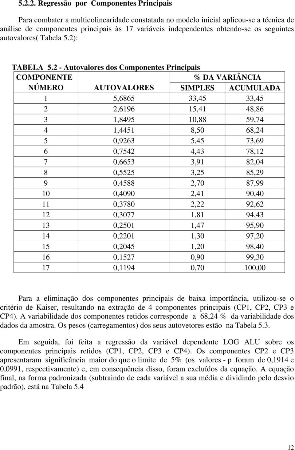 2 - Autovalores dos Componentes Principais COMPONENTE % DA VARIÂNCIA NÚMERO AUTOVALORES SIMPLES ACUMULADA 1 5,6865 33,45 33,45 2 2,6196 15,41 48,86 3 1,8495 10,88 59,74 4 1,4451 8,50 68,24 5 0,9263