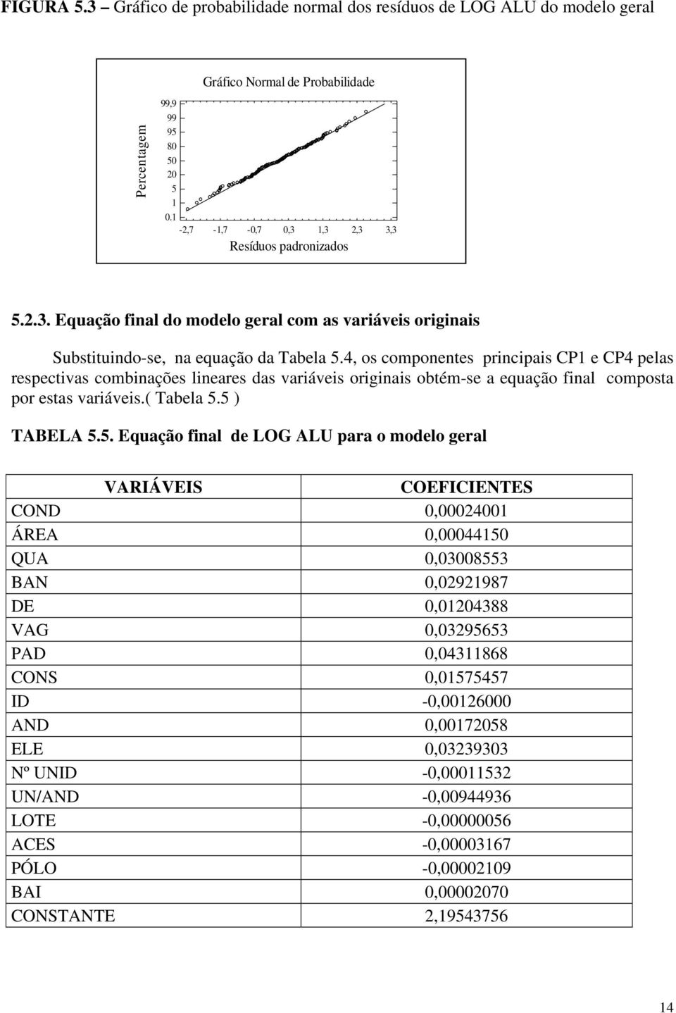 4, os componentes principais CP1 e CP4 pelas respectivas combinações lineares das variáveis originais obtém-se a equação final composta por estas variáveis.( Tabela 5.