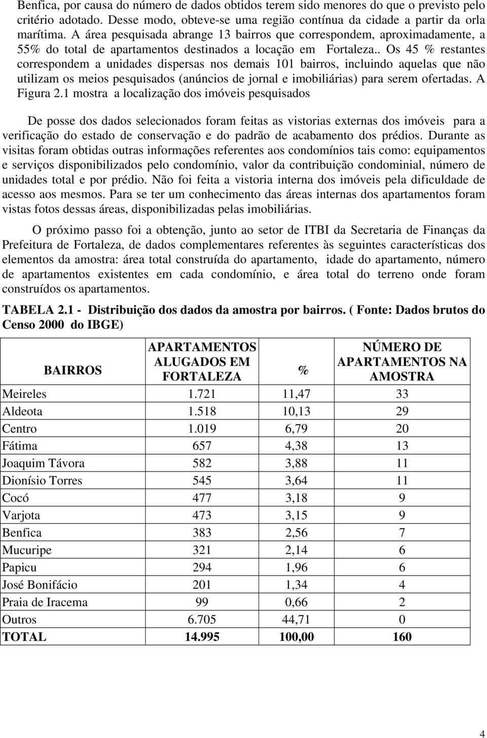 . Os 45 % restantes correspondem a unidades dispersas nos demais 101 bairros, incluindo aquelas que não utilizam os meios pesquisados (anúncios de jornal e imobiliárias) para serem ofertadas.