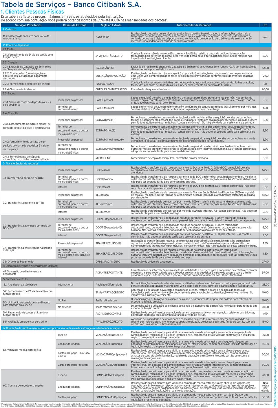 Conta de depósitos 2.1. Cartão 2.1.1. Fornecimento de 2ª via de cartão com função débito 2.2. Cheque 2.2.1. Exclusão do Cadastro de Eminentes de Cheques sem Fundos (CCF) 2.2.2. Conta-ordem (ou revogação) e oposição (ou sustação) ao pagamento de cheque CADASTRO 2ª via-cartãodebito EXCLUSÃO CCF SUSTAÇÃO/REVOGAÇÃO 2.