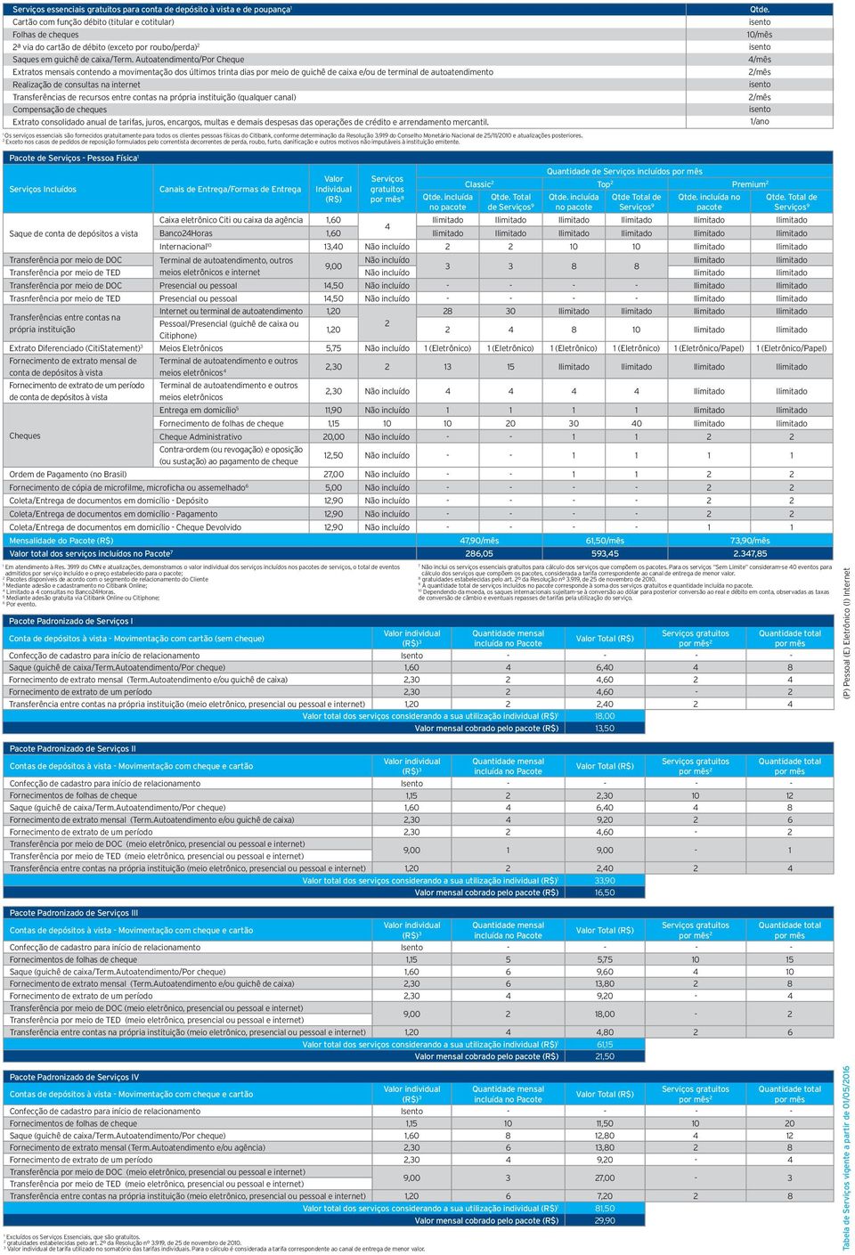 Autoatendimento/Por Cheque Extratos mensais contendo a movimentação dos últimos trinta dias por meio de guichê de caixa e/ou de terminal de autoatendimento Realização de consultas na internet