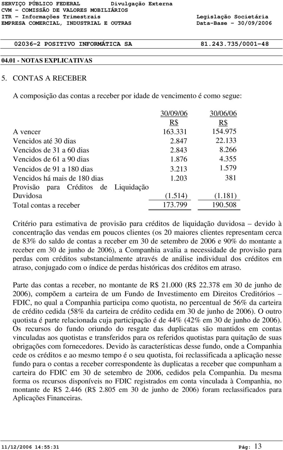 203 381 Provisão para Créditos de Liquidação Duvidosa (1.514) (1.181) Total contas a receber 173.799 190.