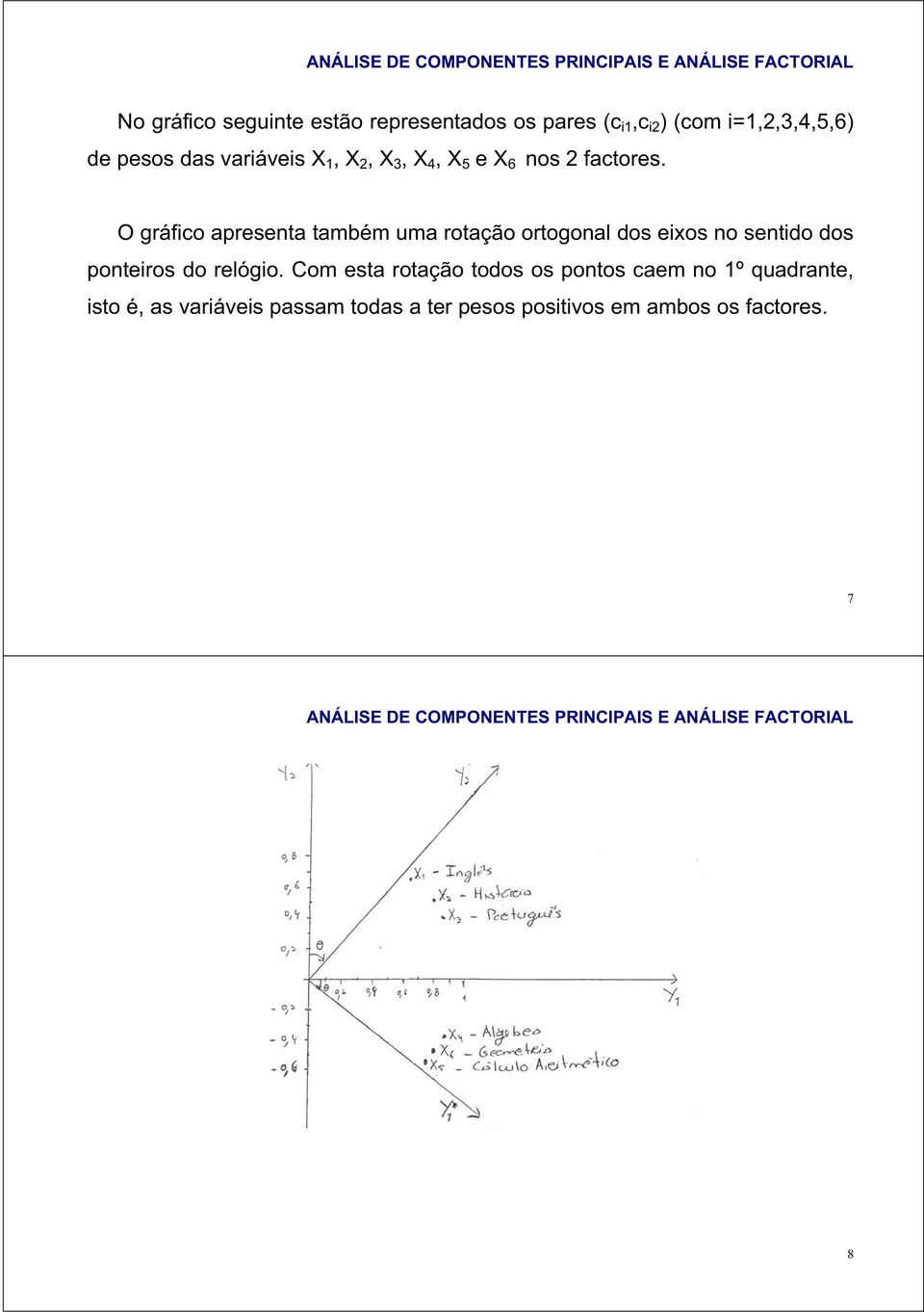 O gráfico apresenta também uma rotação ortogonal dos eixos no sentido dos ponteiros do relógio.