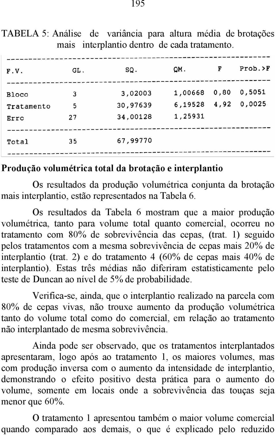 Os resultados da Tabela 6 mostram que a maior produção volumétrica, tanto para volume total quanto comercial, ocorreu no tratamento com 80% de sobrevivência das cepas, (trat.